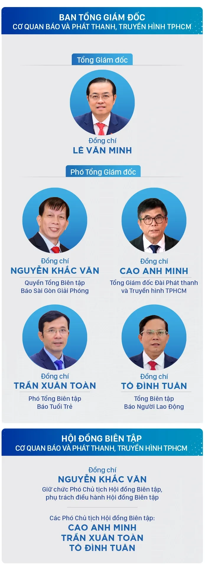 Ngày 2-7, ra mắt các sản phẩm mới của Cơ quan Báo và Phát thanh, Truyền hình TPHCM Ngày 2-7, ra mắt các sản phẩm mới của Cơ quan Báo và Phát thanh, Truyền hình TPHCM