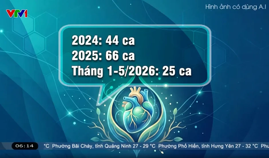 Ngày Hiến mô, tạng Việt Nam 20/5: Một trái tim ra đi, nhiều cuộc đời ở lại Ngày Hiến mô, tạng Việt Nam 20/5: Một trái tim ra đi, nhiều cuộc đời ở lại
