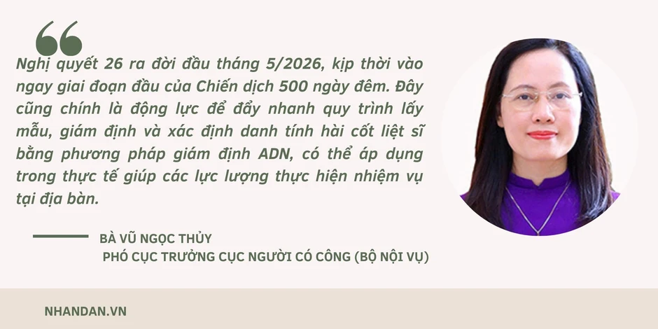 Nghị quyết 26 tháo gỡ khó khăn trong giám định ADN và xác định danh tính hài cốt liệt sĩ Nghị quyết 26 tháo gỡ khó khăn trong giám định ADN và xác định danh tính hài cốt liệt sĩ