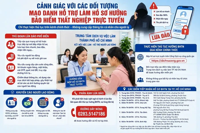 Người lao động cần cảnh giác với chiêu trò lừa đảo hưởng bảo hiểm thất nghiệp Người lao động cần cảnh giác với chiêu trò lừa đảo hưởng bảo hiểm thất nghiệp