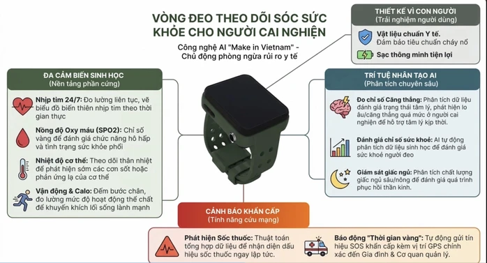 Người nghiện ma túy sẽ bị giám sát bằng vòng đeo điện tử Người nghiện ma túy sẽ bị giám sát bằng vòng đeo điện tử