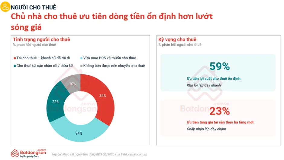 Người thuê chủ yếu đang chờ đủ tài chính để mua nhà Người thuê chủ yếu đang chờ đủ tài chính để mua nhà