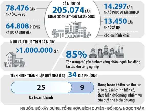 Nhà ở cho thuê - Trụ cột mới của chính sách nhà ở: Khoảng cách cung - cầu còn lớn