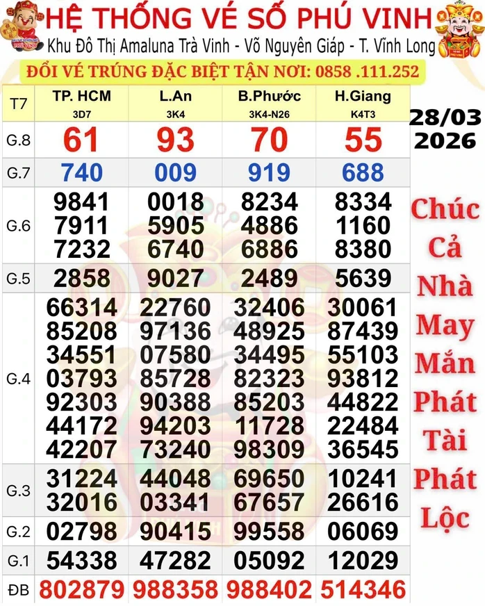 Nhiều khách hàng trúng 3 giải độc đắc xổ số miền Nam “lộ diện” vào chiều 29-3 Nhiều khách hàng trúng 3 giải độc đắc xổ số miền Nam “lộ diện” vào chiều 29-3