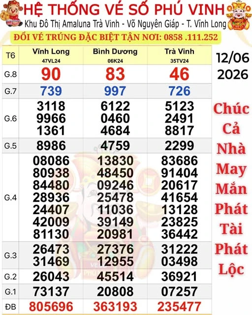 Nhiều người trúng giải độc đắc xổ số miền Nam vẫn chưa lộ diện