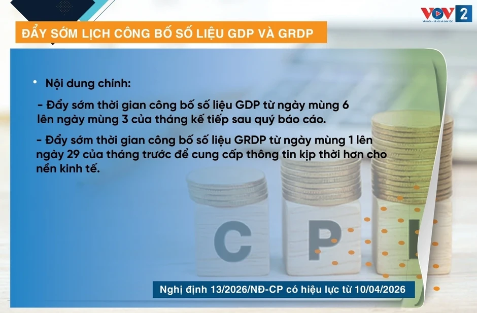 Những chính sách nổi bật có hiệu lực từ tháng 4/2026