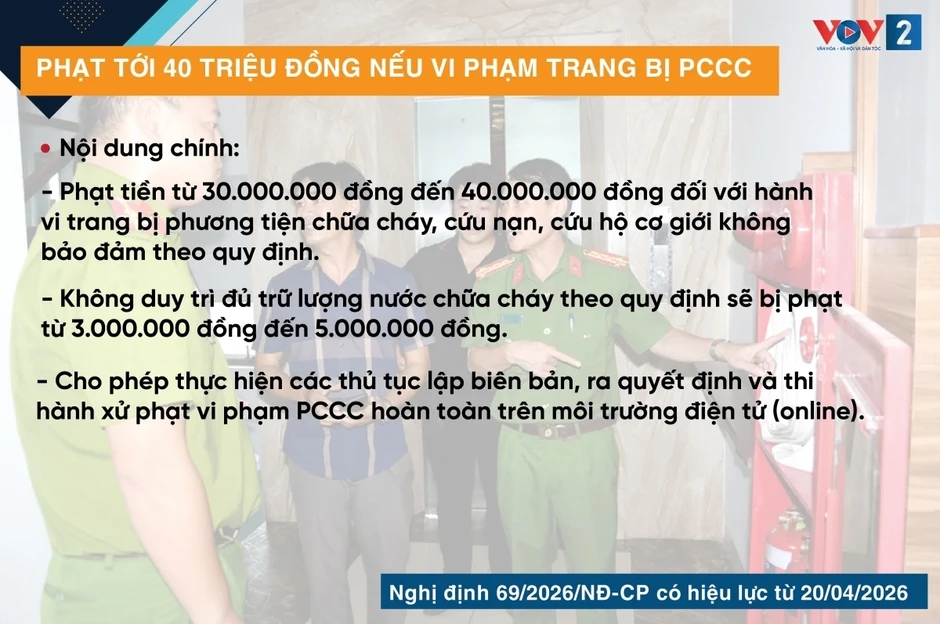 Những chính sách nổi bật có hiệu lực từ tháng 4/2026