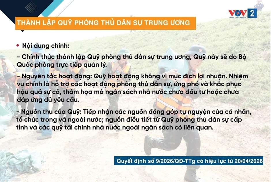 Những chính sách nổi bật có hiệu lực từ tháng 4/2026