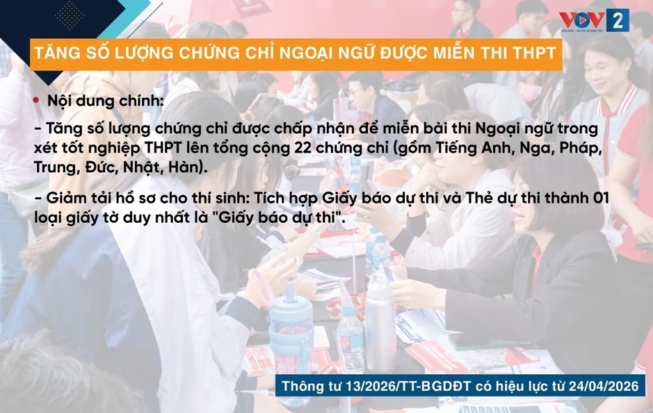 Những chính sách nổi bật có hiệu lực từ tháng 4/2026