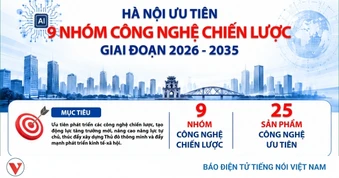 Những công nghệ chiến lược nào được Hà Nội ưu tiên đầu tư giai đoạn 2026-2035?