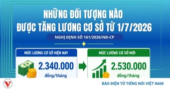 Những đối tượng nào được tăng lương cơ sở từ 1/7/2026?