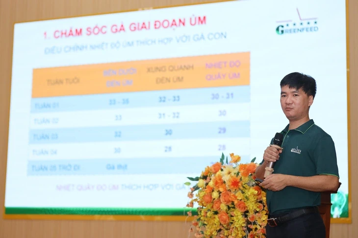 Nông dân hào hứng mang 'giỏ kỹ thuật' về nhà chăn nuôi Nông dân hào hứng mang 'giỏ kỹ thuật' về nhà chăn nuôi