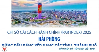 PAR INDEX 2025: Hải Phòng đứng đầu bảng xếp hạng các tỉnh, thành phố