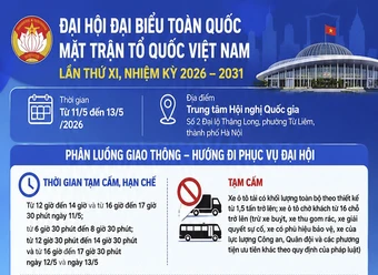 Phân luồng giao thông khu vực Trung tâm Hội nghị Quốc gia từ ngày 11 đến 13/5