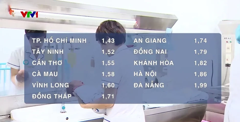 Phát huy lợi thế dân số vàng bằng chính sách phù hợp Phát huy lợi thế dân số vàng bằng chính sách phù hợp