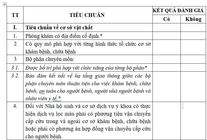 Phòng khám, trạm y tế sẽ được đánh giá chất lượng mỗi năm Phòng khám, trạm y tế sẽ được đánh giá chất lượng mỗi năm