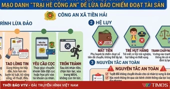 Phụ huynh cảnh giác chiêu lừa đăng ký “Học kỳ Công an” online