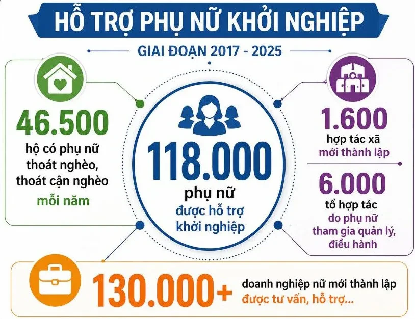 Phụ nữ năng động khởi nghiệp Phụ nữ năng động khởi nghiệp