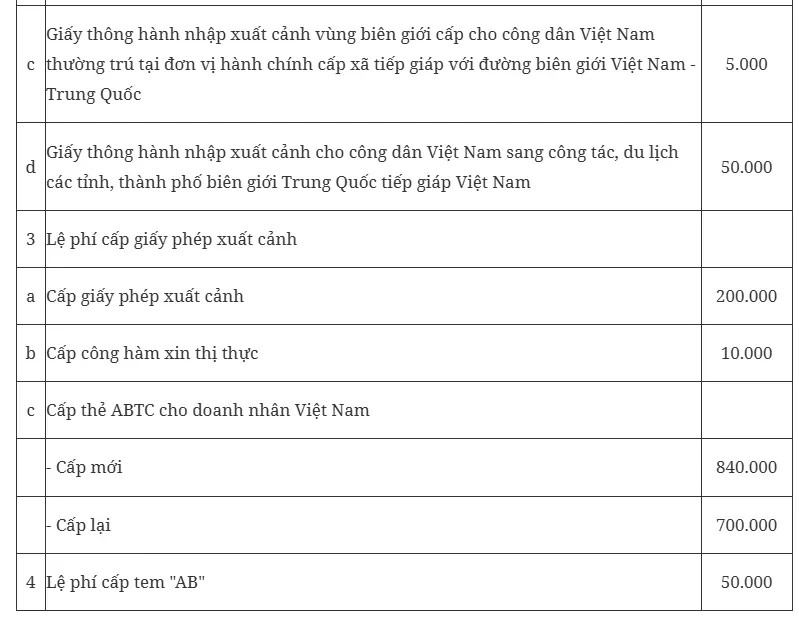 Quy định mới về thu phí và lệ phí xuất nhập cảnh chính thức có hiệu lực từ 1/4 Quy định mới về thu phí và lệ phí xuất nhập cảnh chính thức có hiệu lực từ 1/4