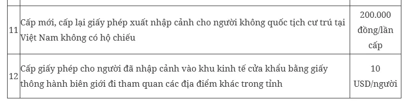 Quy định mới về thu phí và lệ phí xuất nhập cảnh chính thức có hiệu lực từ 1/4 Quy định mới về thu phí và lệ phí xuất nhập cảnh chính thức có hiệu lực từ 1/4
