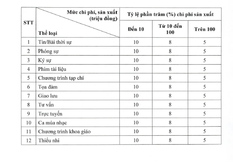 Quy định mới về tiền bản quyền trong lĩnh vực báo chí Quy định mới về tiền bản quyền trong lĩnh vực báo chí