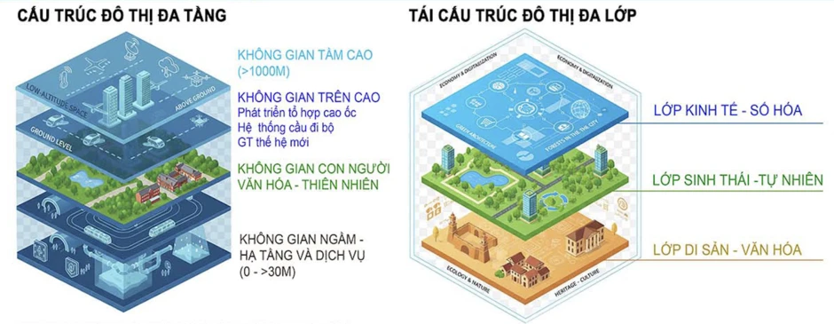 Quy hoạch Hà Nội 100 năm: Cải tạo Tháp Rùa, tổ chức các quảng trường quanh hồ Hoàn Kiếm Quy hoạch Hà Nội 100 năm: Cải tạo Tháp Rùa, tổ chức các quảng trường quanh hồ Hoàn Kiếm