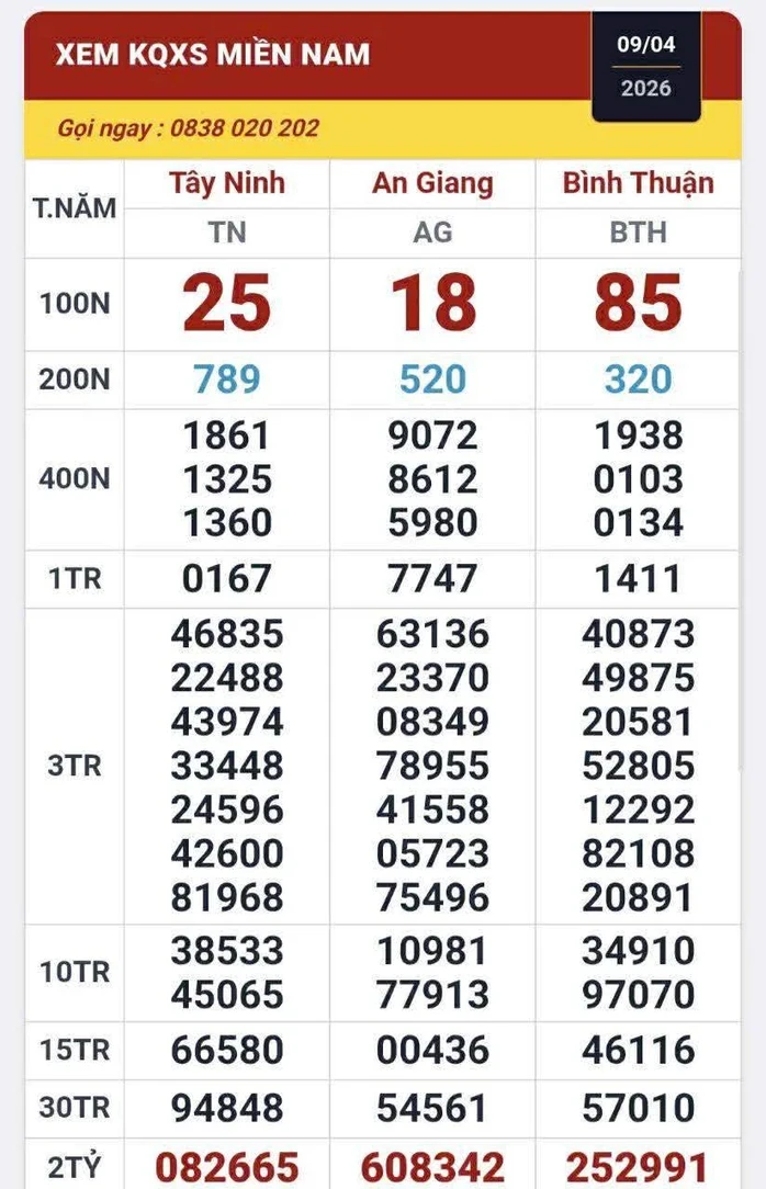 Sáng 10-4, nhiều người ở TPHCM và Tây Ninh trúng thưởng xổ số miền Nam Sáng 10-4, nhiều người ở TPHCM và Tây Ninh trúng thưởng xổ số miền Nam