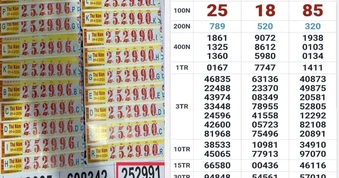 Sáng 10-4, nhiều người ở TPHCM và Tây Ninh trúng thưởng xổ số miền Nam