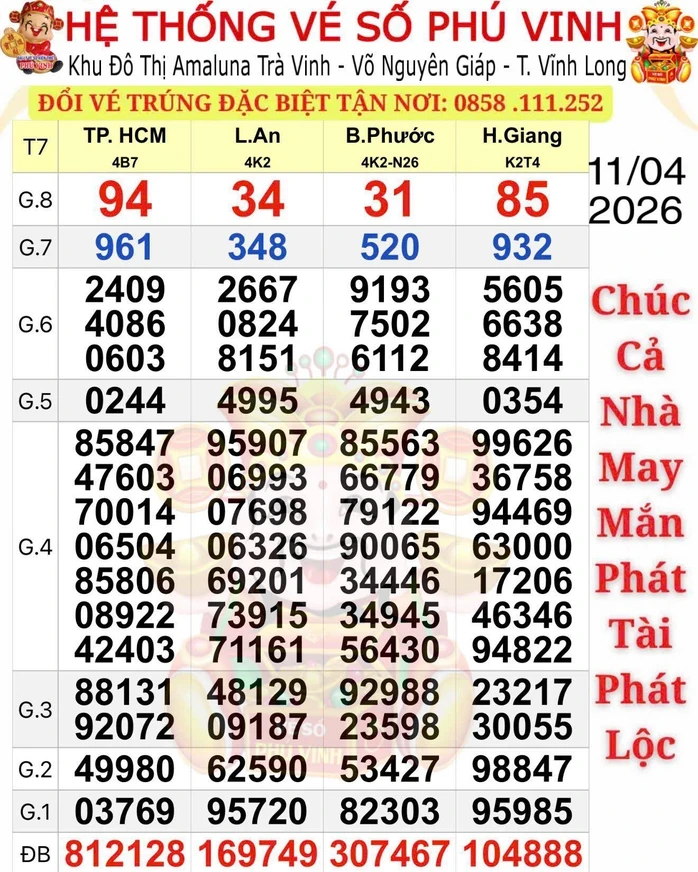 Sáng 12-4, lộ diện nơi trúng giải độc đắc vé số TPHCM và Bình Phước Sáng 12-4, lộ diện nơi trúng giải độc đắc vé số TPHCM và Bình Phước