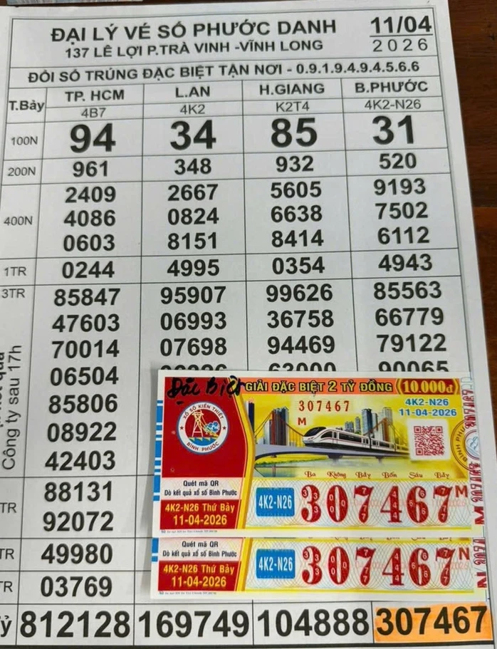 Sáng 12-4, lộ diện nơi trúng giải độc đắc vé số TPHCM và Bình Phước Sáng 12-4, lộ diện nơi trúng giải độc đắc vé số TPHCM và Bình Phước