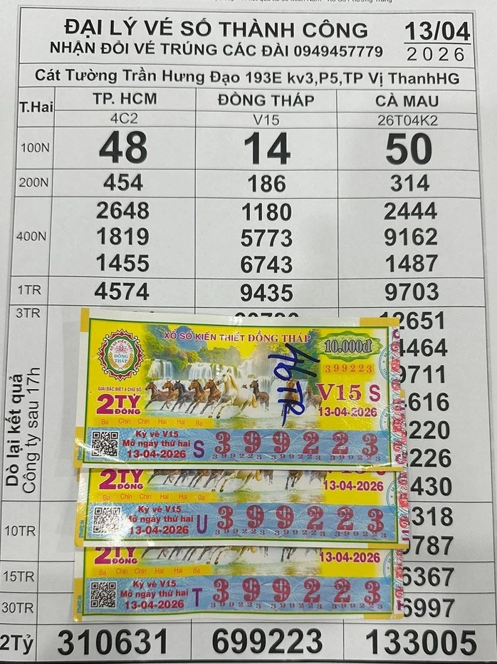 Sáng 14-4, lộ diện nhiều người ở TPHCM và nhiều nơi trúng thưởng xổ số miền Nam