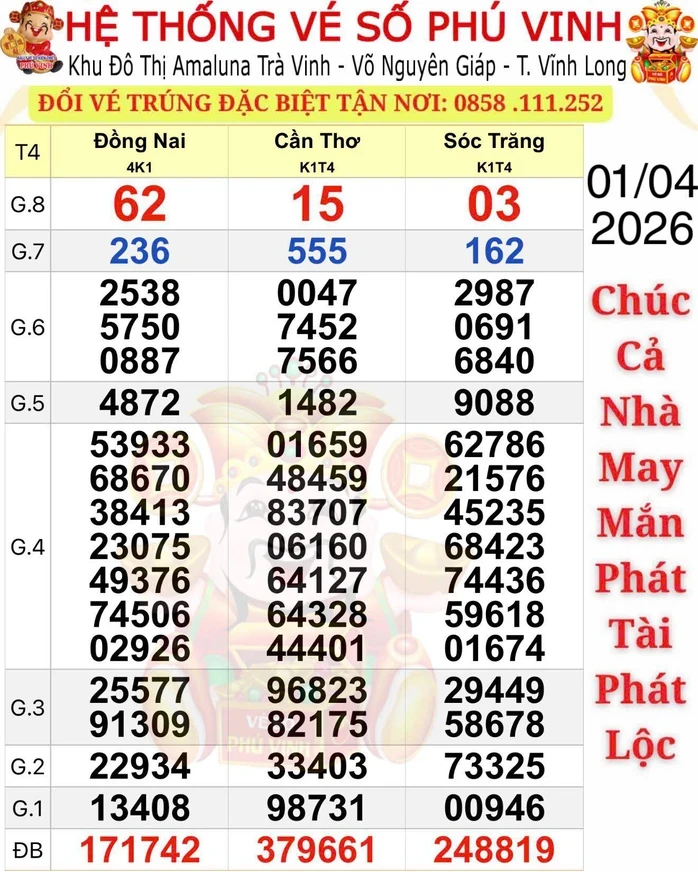 Sáng 2-4, lộ diện nơi trúng 2 giải độc đắc xổ số miền Nam
