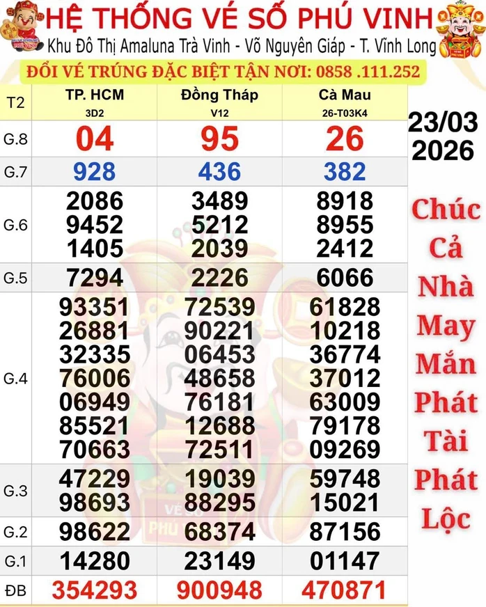 Sáng 24-3, lộ diện thêm nhiều người trong một xóm trúng thưởng xổ số miền Nam Sáng 24-3, lộ diện thêm nhiều người trong một xóm trúng thưởng xổ số miền Nam