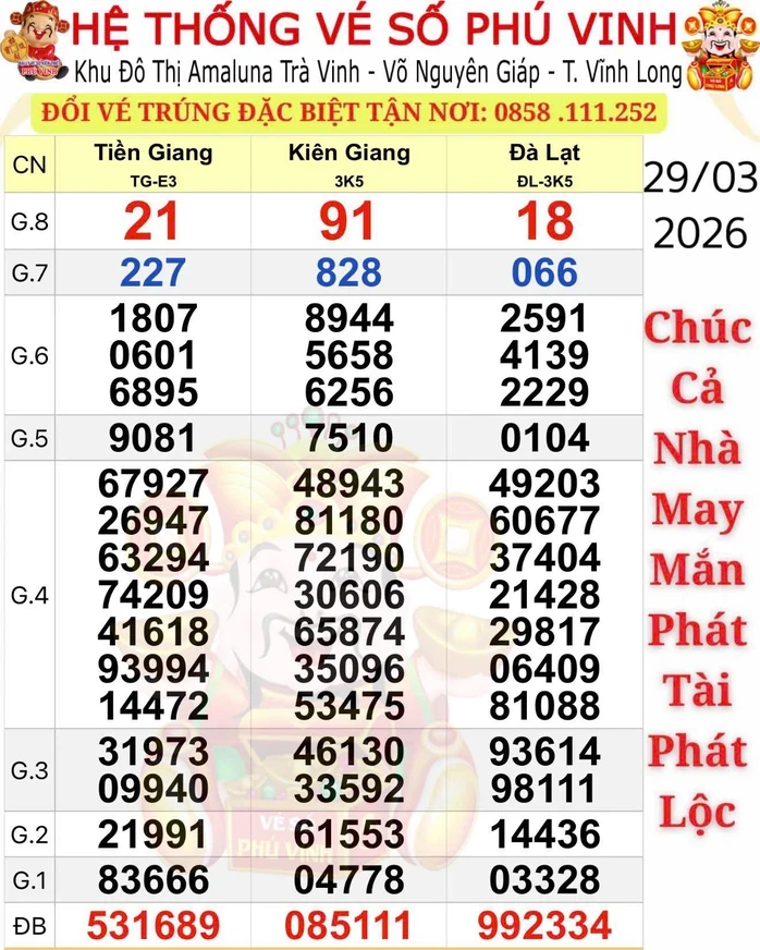 Sáng 30-3, nhiều người ở TPHCM và Tây Ninh nhận tin vui từ xổ số miền Nam Sáng 30-3, nhiều người ở TPHCM và Tây Ninh nhận tin vui từ xổ số miền Nam