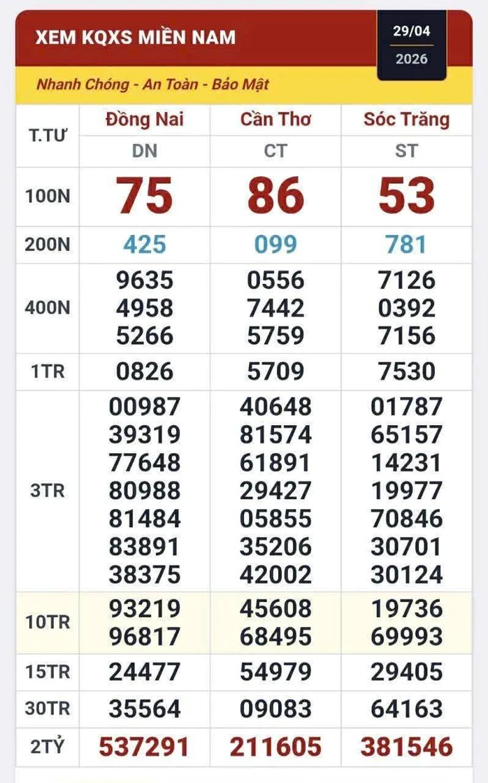 Sáng 30-4, xuất hiện nguyên cây 160 vé trúng xổ số miền Nam Sáng 30-4, xuất hiện nguyên cây 160 vé trúng xổ số miền Nam
