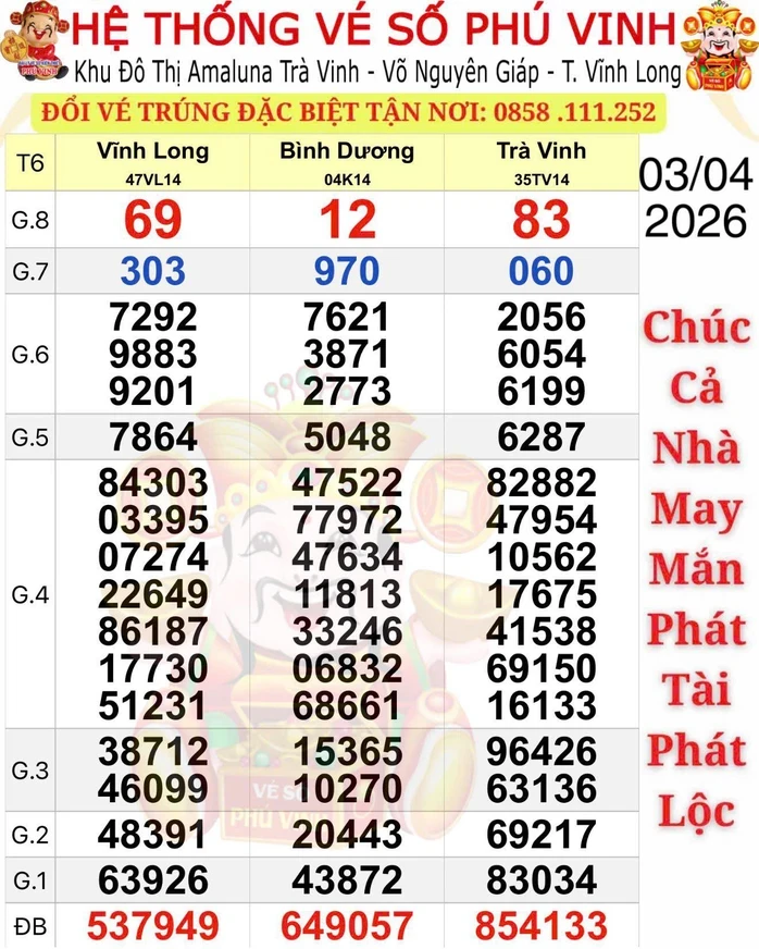 Sáng 4-4, lộ diện sự trùng hợp của 2 giải độc đắc xổ số miền Nam Sáng 4-4, lộ diện sự trùng hợp của 2 giải độc đắc xổ số miền Nam