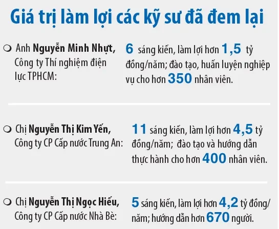 Sáng kiến nâng chất lượng cung cấp điện, nước Sáng kiến nâng chất lượng cung cấp điện, nước