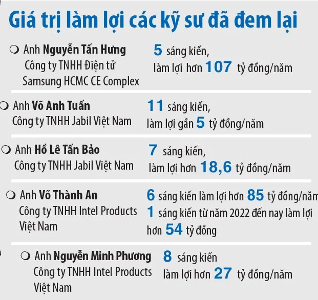 Sáng kiến từ những trăn trở Sáng kiến từ những trăn trở