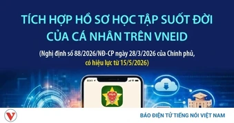 Sẽ tích hợp hồ sơ học tập suốt đời của cá nhân trên VNeID