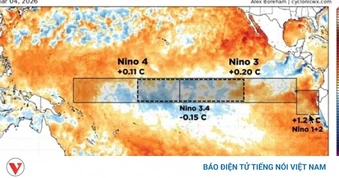 Siêu El Nino sắp xuất hiện, nhiệt độ toàn cầu có thể tăng kỷ lục