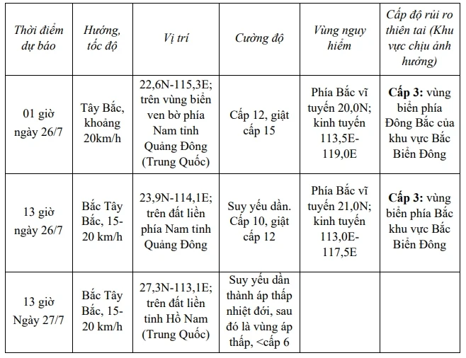 Tâm bão số 2 mạnh cấp 12 cách Hồng Kông (Trung Quốc) khoảng 330km Tâm bão số 2 mạnh cấp 12 cách Hồng Kông (Trung Quốc) khoảng 330km