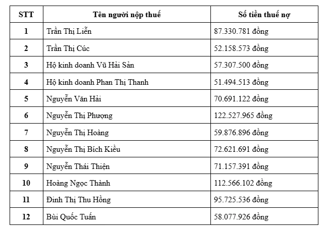 Tạm hoãn xuất cảnh đối với tất cả những ai nằm trong danh sách sau Tạm hoãn xuất cảnh đối với tất cả những ai nằm trong danh sách sau