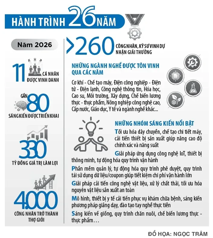 Tạo điều kiện để ngày càng nhiều sáng kiến thành hiện thực Tạo điều kiện để ngày càng nhiều sáng kiến thành hiện thực
