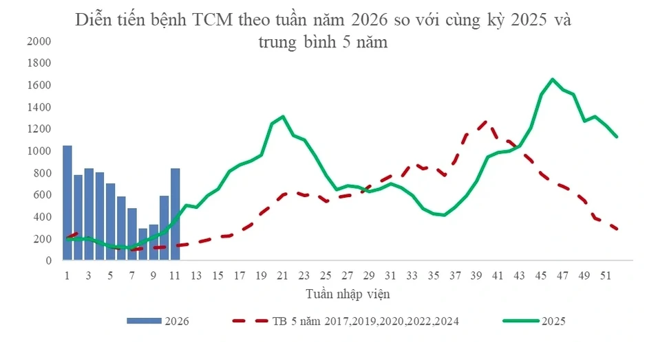 Tay chân miệng vào mùa: Đừng chủ quan Tay chân miệng vào mùa: Đừng chủ quan