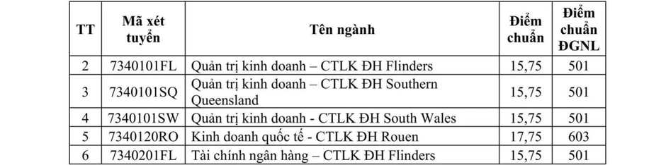 Thêm nhiều trường đại học công bố điểm trúng tuyển đại học năm 2026 Thêm nhiều trường đại học công bố điểm trúng tuyển đại học năm 2026