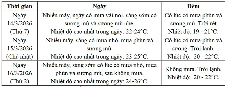 Thời tiết dịp bầu cử: Bắc Bộ có mưa nhỏ, Nam Bộ ngày nắng