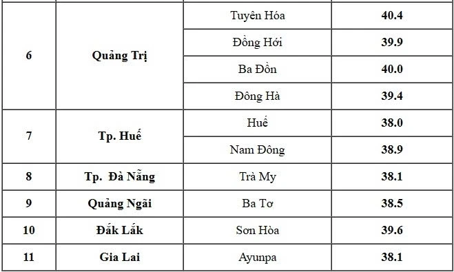 Thời tiết hôm nay 12/4: Nắng nóng đặc biệt gay gắt, nhiều nơi trên 40°C Thời tiết hôm nay 12/4: Nắng nóng đặc biệt gay gắt, nhiều nơi trên 40°C