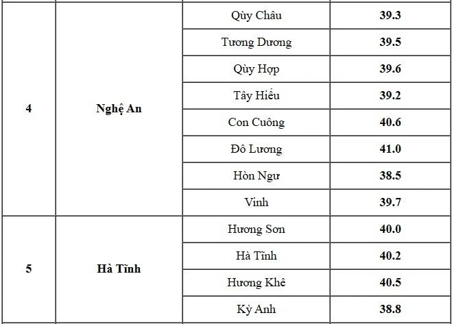 Thời tiết hôm nay 12/4: Nắng nóng đặc biệt gay gắt, nhiều nơi trên 40°C Thời tiết hôm nay 12/4: Nắng nóng đặc biệt gay gắt, nhiều nơi trên 40°C
