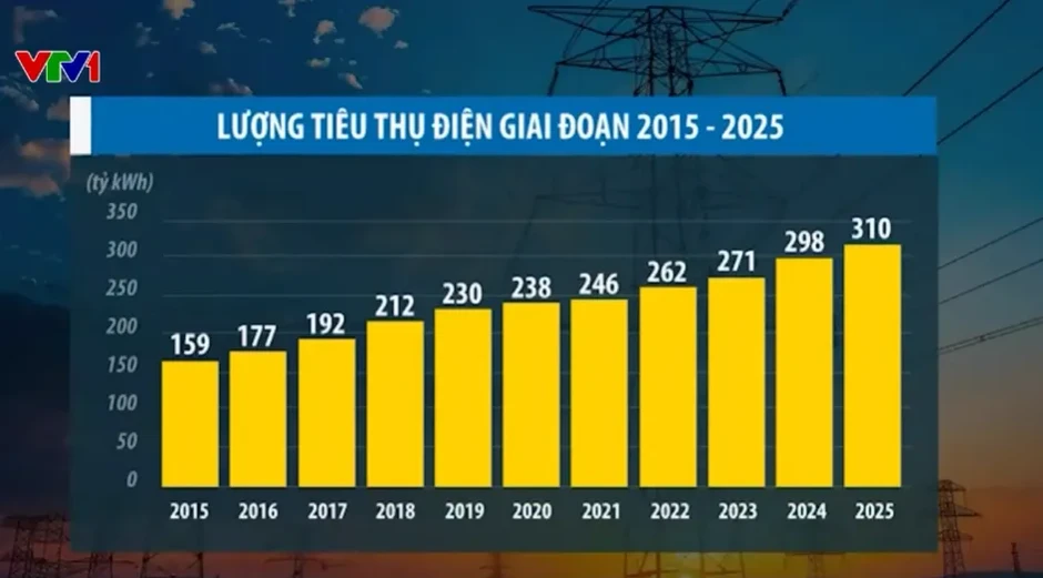 Tiết kiệm điện từ thay đổi thói quen hàng ngày Tiết kiệm điện từ thay đổi thói quen hàng ngày