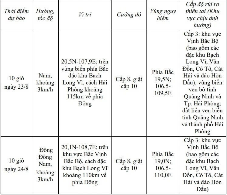 Tin mới nhất bão số 4: Trên vùng biển Quảng Ninh-Hải Phòng, gió giật cấp 10